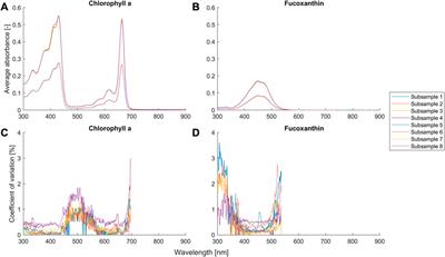 A novel model extended from the Bouguer-Lambert-Beer law can describe the non-linear absorbance of potassium dichromate solutions and microalgae suspensions